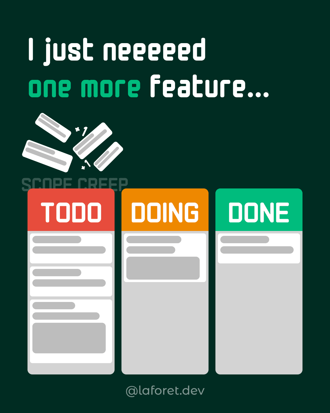 Scope creep illustration. It shows multiple features being added to the todo column of a kanban board.