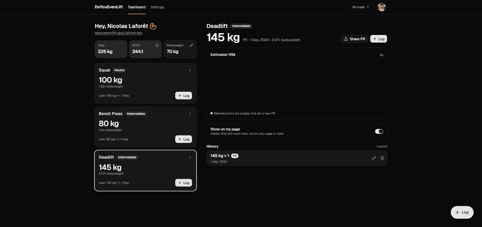 DoYouEvenLift: research and exploration