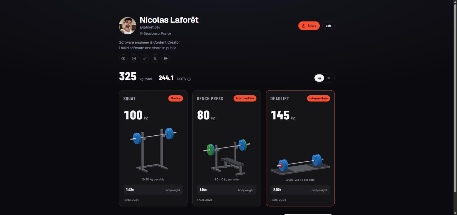DoYouEvenLift: the solution in use